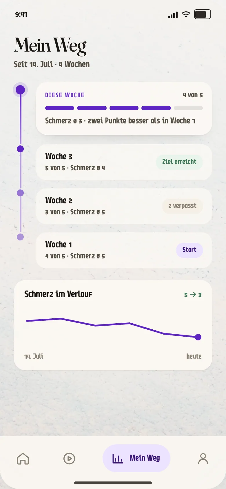 Mein Weg